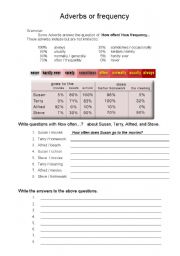 English Worksheet: adverbs of frequency