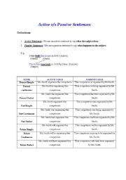 English Worksheet: Passive Voice