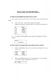 English Worksheet: Easy rules to remember (double consonnants with suffixe -ing