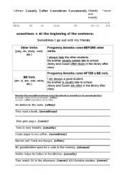English Worksheet: Adverbs of Frequency