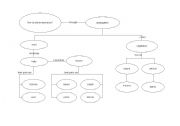 English Worksheet: plant reproduction chart