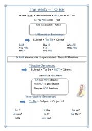 English Worksheet: The verb To Be
