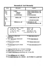 English worksheet: Necessity &  lack Necessity