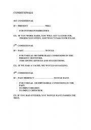 English worksheet: CONDITIONALS  DEFINITIONS