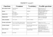 English Worksheet: Trinity Level 3