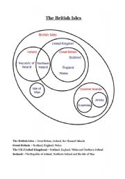 English Worksheet: The British Isles 