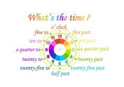 English Worksheet: Telling the time poster 1