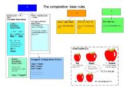 English Worksheet: COMPARATIVES AND SUPERLATIVES- a mind map -basic rules.