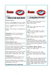 Noun Plurals Spelling Rules Bookmarks/Reference Cards 