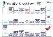 Passive voice board game. Guess the word. 