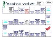 English Worksheet: Passive voice board game. Guess the word. 