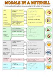 English Worksheet: MODALS IN A NUTSHELL