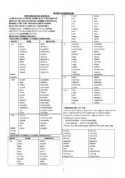 English Worksheet: WORD FORMATION