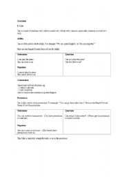 English Worksheet: can, cant