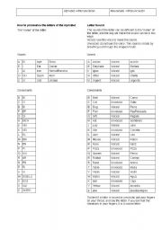 English Worksheet: Pronouncing the alphabet and compound letters