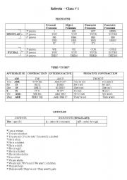 English Worksheet: Class on pronouns and verb to be