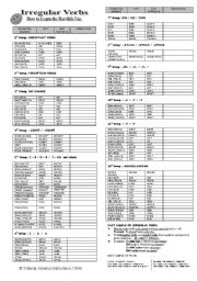 English Worksheet: Irregular Verbs- How to learn the horrible list!!!