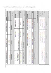 English Worksheet: Review Simple Past and Perfect Tenses