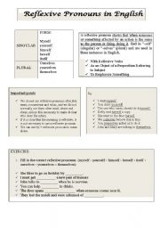 Reflexive Pronouns in English