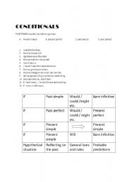 English Worksheet: Mixed Conditional Practice