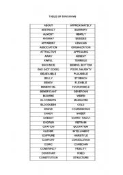 English Worksheet: TABLE OF SYNONYMS