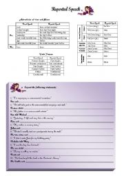 English Worksheet: Reported Speech