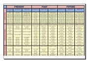 English Worksheet: CHART OF TENSES WITH EXAMPLES