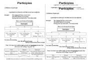 English Worksheet: Participle