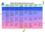 English Worksheet: Assessing Pupil Progress