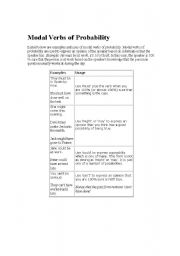English Worksheet: Model Verbs 