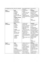 English worksheet: announcemet lesson plan