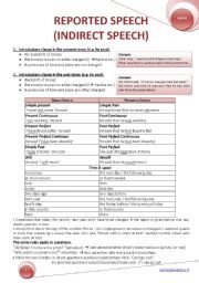 English Worksheet: REPORTED SPEECH