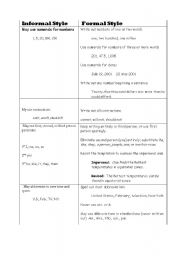 English Worksheet: Formal Writing