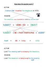 English Worksheet: How does the passive work?