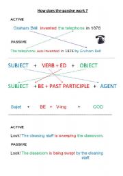 How does the passive work?