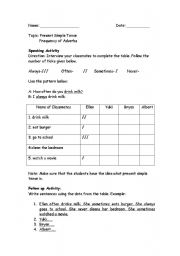 English Worksheet: Present Simple Tense, Frequency of Adverb