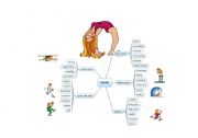 Mindmap Sports