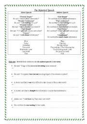 English Worksheet: Reported Speech