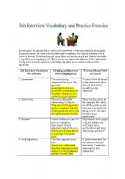 Important Job Interview Vocabulary, Interviewing Tips and Practice Exercise# 1 with Answer Key - High Intermediate or Advanced