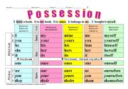 English Worksheet: GRAMMAR 009 Pronouns describing POSSESSION - eg. 