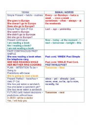 English Worksheet: SIGNAL WORDS