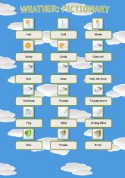 English Worksheet: Weather: Pictionary