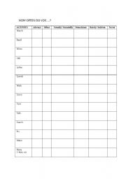 English Worksheet: How Often do You