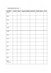 English Worksheet: How Often do You