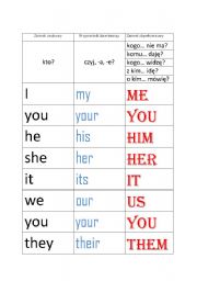 English Worksheet: pronouns