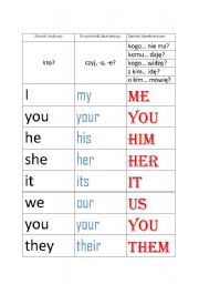 pronouns