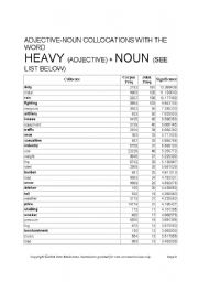 Adjective + Noun Collocations with the word HEAVY
