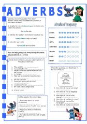 Adverbs of  Frequency