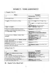 English Worksheet: SUBJECT - VERB AGREEMENT