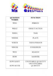 English Worksheet: Wh Questions